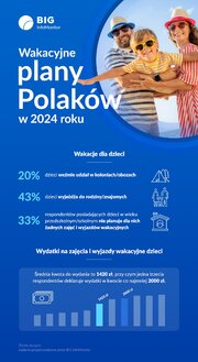 Infografika_wakacyjne wydatki na dzieci