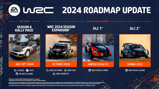 EAS WRC S6 Update Roadmap 1920x1080