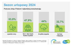 barometr providenta_sezon urlopowy_2024_SM_3.jpeg