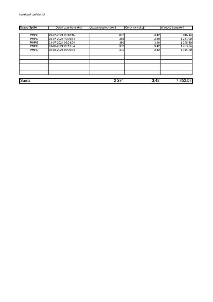 zal01 RB 30 2024 PMPG zestawienie transakcji 29 07-02 08 2024