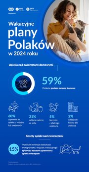 Infografika_opieka i wydatki na zwierzęta domowe podczas urlopu