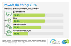 barometr providenta_powrot do szkoły_2024_SM_2.jpeg