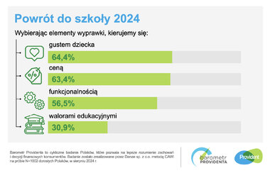 barometr providenta powrot do szkoły 2024 