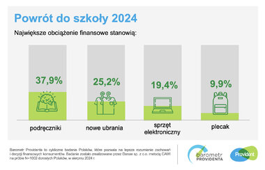 barometr providenta powrot do szkoły 2024