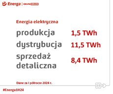 dane operacyjne #Energa1H24.jpg