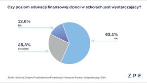 ZPF - Edukacja finansowa - wykres 1.png