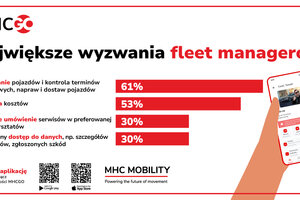 MHC-wyzwania fleet-managera-1