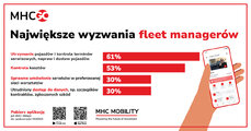 MHC-wyzwania fleet-managera-1-linkendin qrcode.jpg