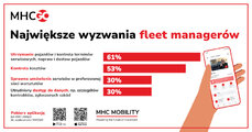 MHC-wyzwania fleet-managera_BP.jpg