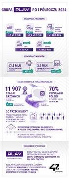 infografika wynikowa 2024 H1 2024 29-08-2024 