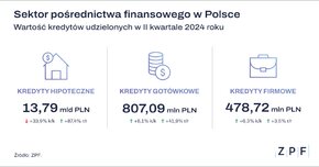 ZPF - Sektor pośrednictwa finansowego w Polsce Q2_2024 - grafika.png