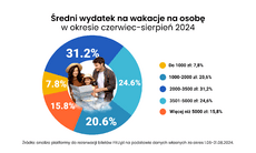 Summer trends 2024_Fru_pl 3.png