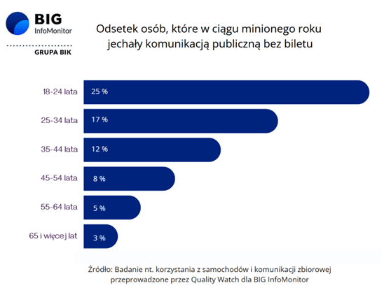 Grafika nr 3