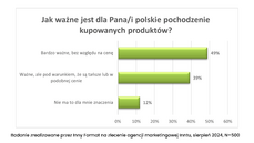 Kupno polski produktów.png