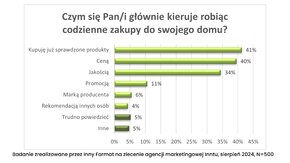 Czym kierują się respondenci przy zakupach.png