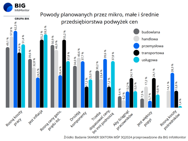 powody podwyżek v2