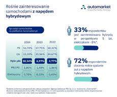 809 Infografika auta hybrydowe-AM_pdf.pdf