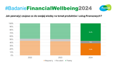 Produkty i usługi finansowe.PNG