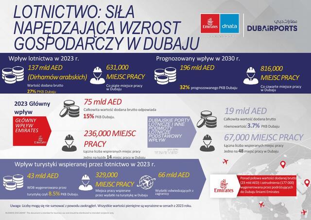 Raport Oxford Economics infografika