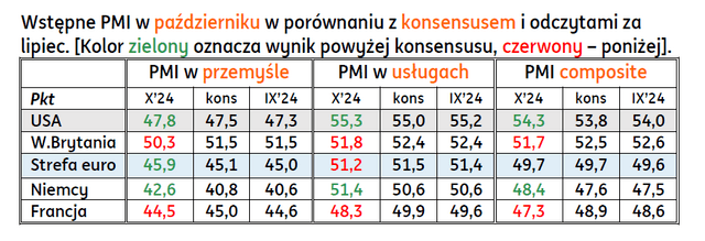 pmi