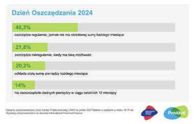 IPF dzień oszczędzania 2024 SM 1