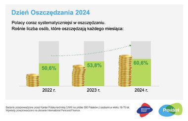 IPF dzień oszczędzania 2024 SM 2