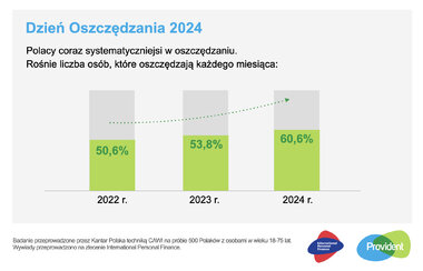 IPF dzień oszczędzania 2024 SM 3