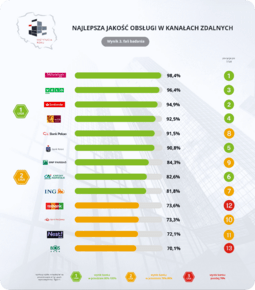 3FALA_zdalne_ranking2.png