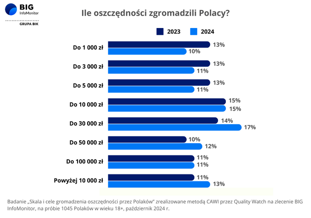 Oszczędzanie BIG InfoMonitor 2