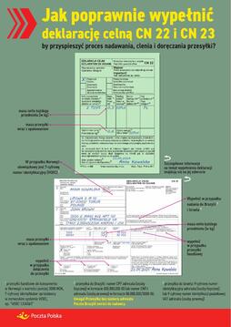 Deklaracja celna wypełnianie grafika 