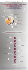 Infografika_Cyberdojrzali_7-11-2024 #2.png