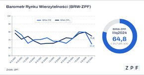 ZPF - Barometr Rynku Wierzytelności Q3_2024 - wykres 1.png