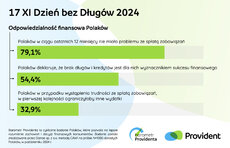 barometr providenta_dzień bez długów_2024_1.jpeg