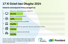 barometr providenta_dzień bez długów_2024_2.jpeg