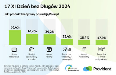 barometr providenta dzień bez długów 2024 3