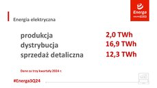 Dane operacyjne Grupy Energa za trzy kwartały 2024 roku.JPG