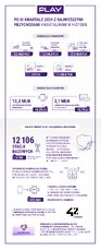 infografika wynikowa 2024 Q3 141124 