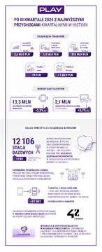 infografika wynikowa 2024 Q3 141124 