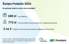 barometr providenta_święta_2024_1.jpeg