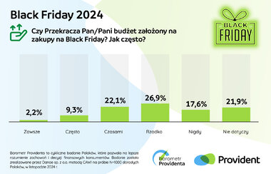 Barometr Providenta Black Friday 2024