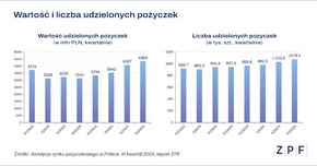 ZPF - Raport CRIF - Rynek pożyczkowy - wykres 1.png