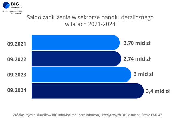 Handel detaliczny BIG InfoMonitor