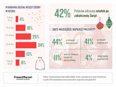 innovation PR Sztuka przeżywania świąt według Polakówc_strona ostatnia.png