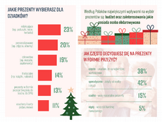 innovation PR Sztuka przeżywania świąt według Polakówc_strpna 12.png