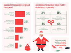 innovation PR Sztuka przeżywania świąt według Polakówc_strona 7.png