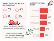 innovation PR Sztuka przeżywania świąt według Polakówc_strona 10.png