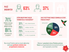 innovation PR Sztuka przeżywania świąt według Polakówc_strona 2.png