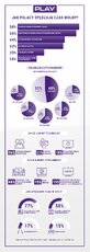 Infografika badanie Preferencje Polaków 