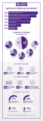 Infografika badanie Preferencje Polaków 