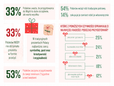 innovation PR Sztuka przeżywania świąt według Polakówc_strona 6.png